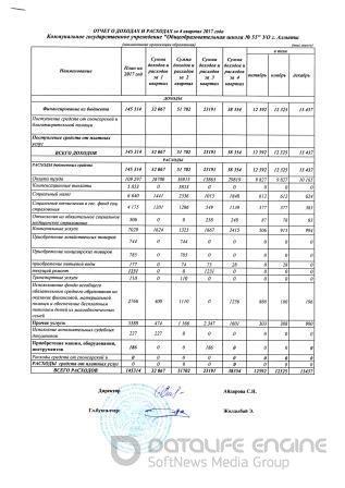 Отчет о доходах и расходах за 4 квартал 2017 года по КГУ ОШ №55