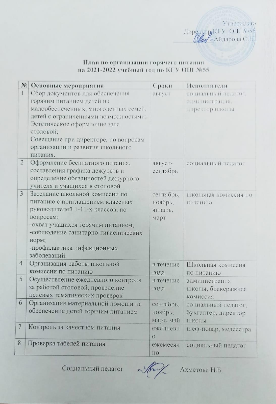 План по организации горячего питания на 2021-2022 уч.год