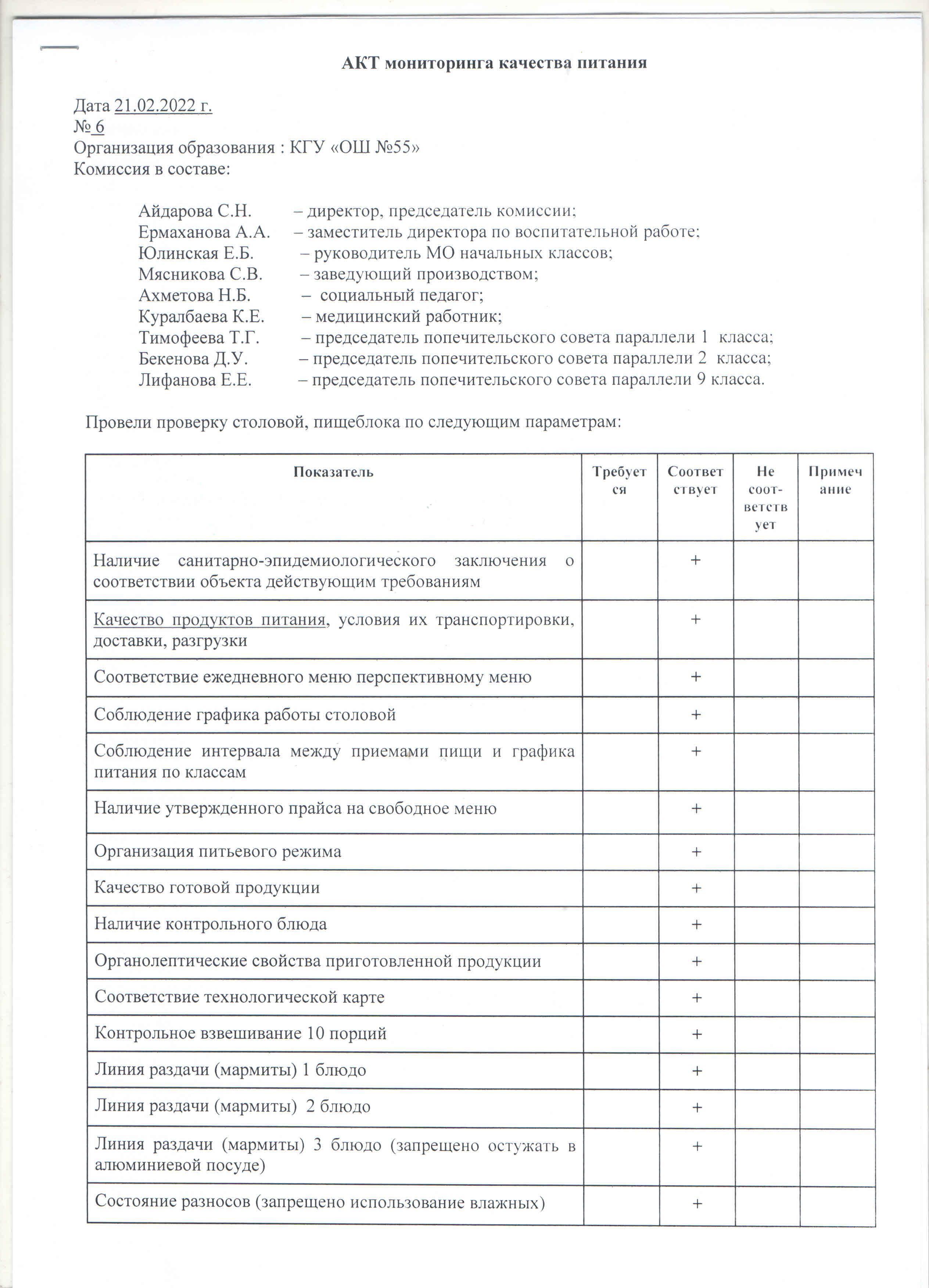 Акт №6 бракеражной комиссии по мониторингу качества питания в столовой КГУ "ОШ №55 от 21.02.2022 г.