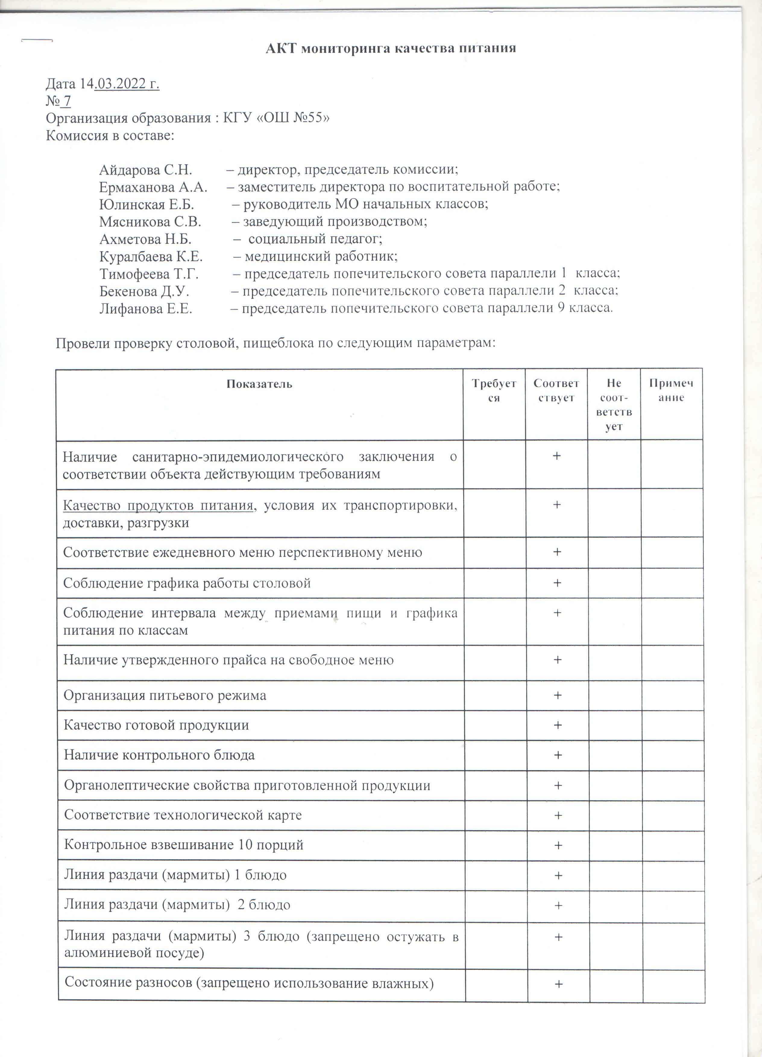 Акт №7 бракеражной комиссии по мониторингу качества питания в столовой КГУ "ОШ №55 от 14.03.2022 г.