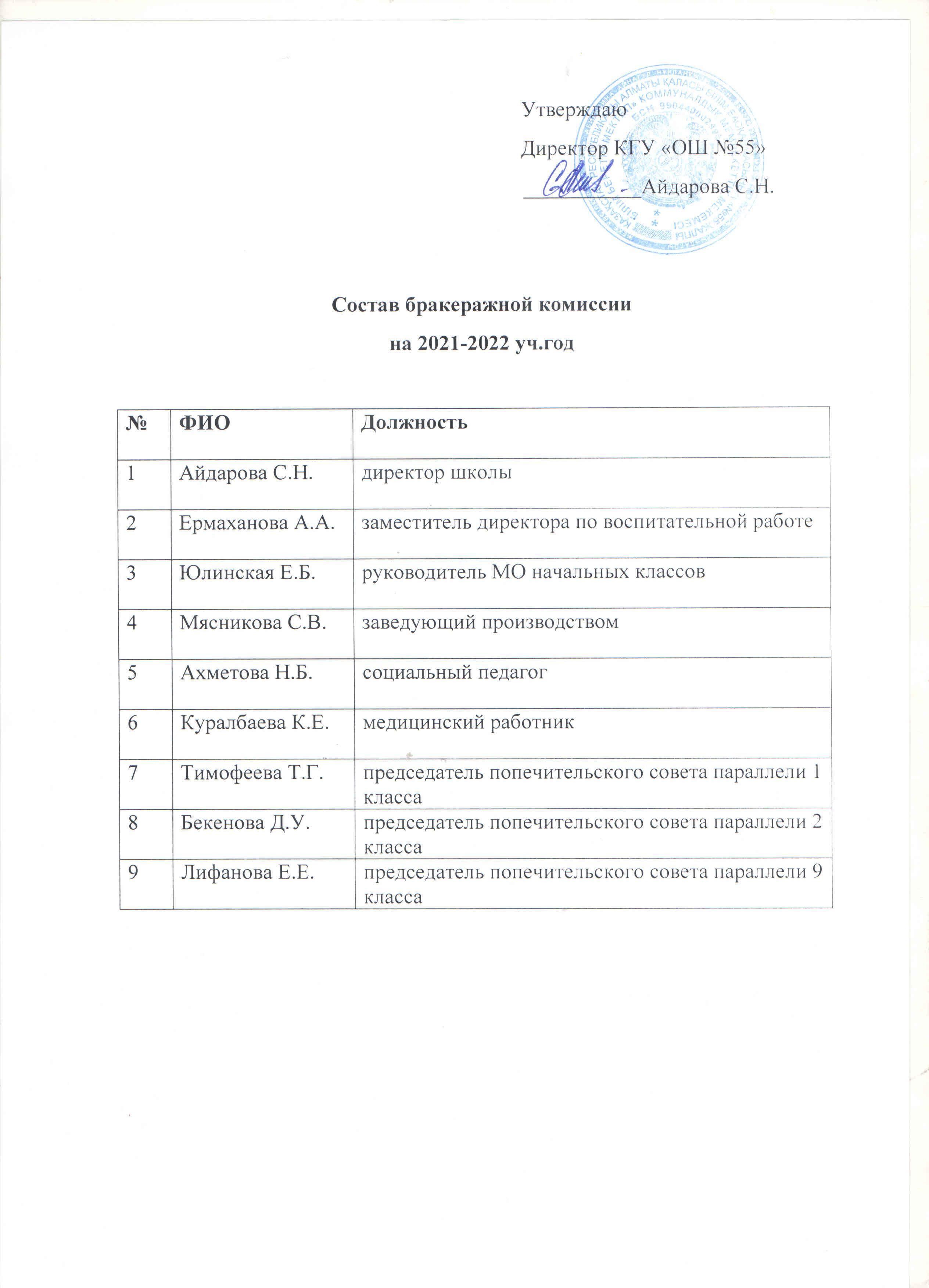 Состав бракеражной комиссии