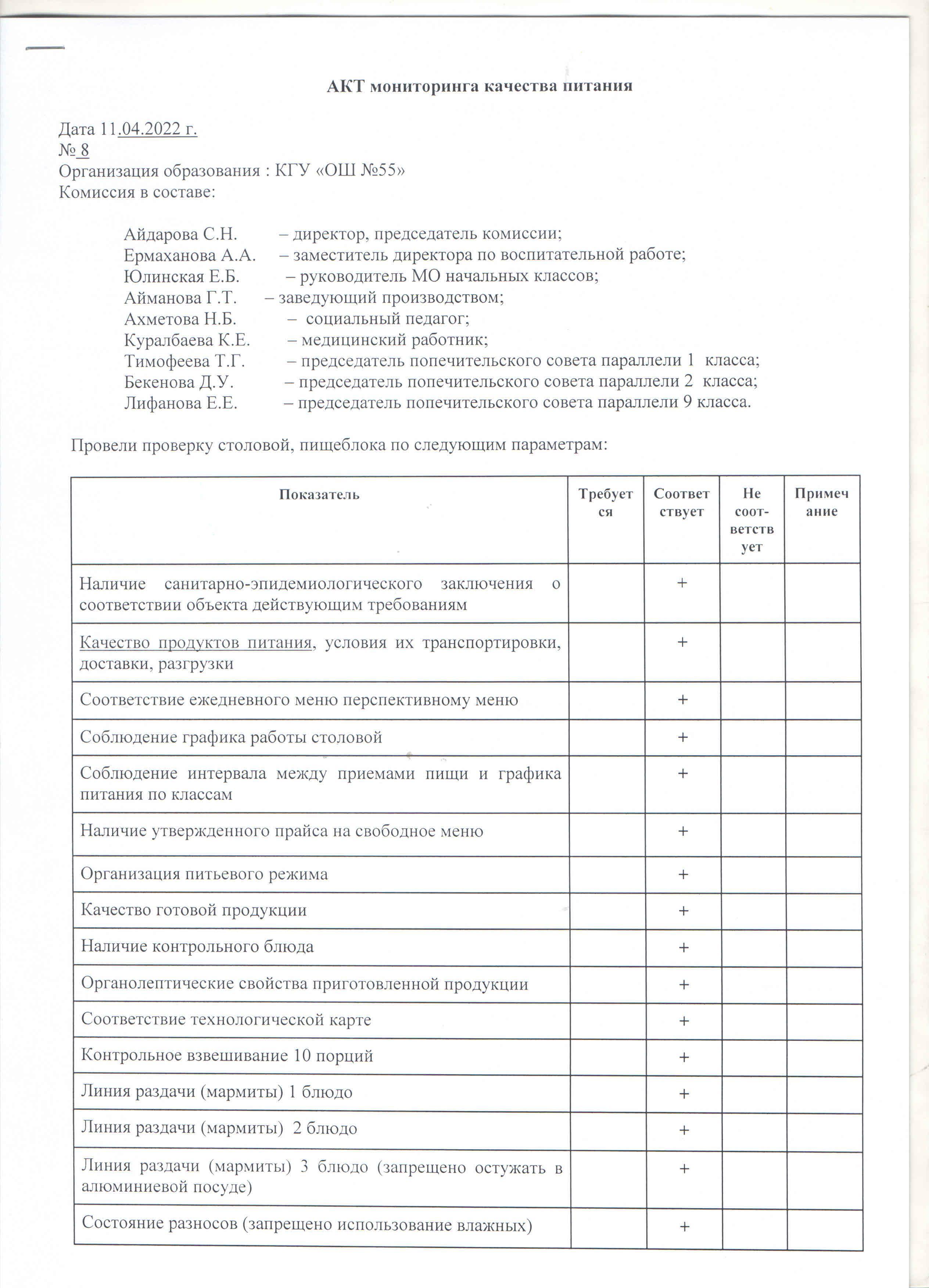 2022 ж.  11 сәуірдегі №55 ЖББ" КММ мектеп асханасын  тамақтану сапасын мониторингілеу жөніндегі бракераж комиссиясының №8 актісі.Акт №8 бракеражной комиссии по мониторингу качества питания в столовой КГУ "ОШ №55 от 11.04.2022 г.