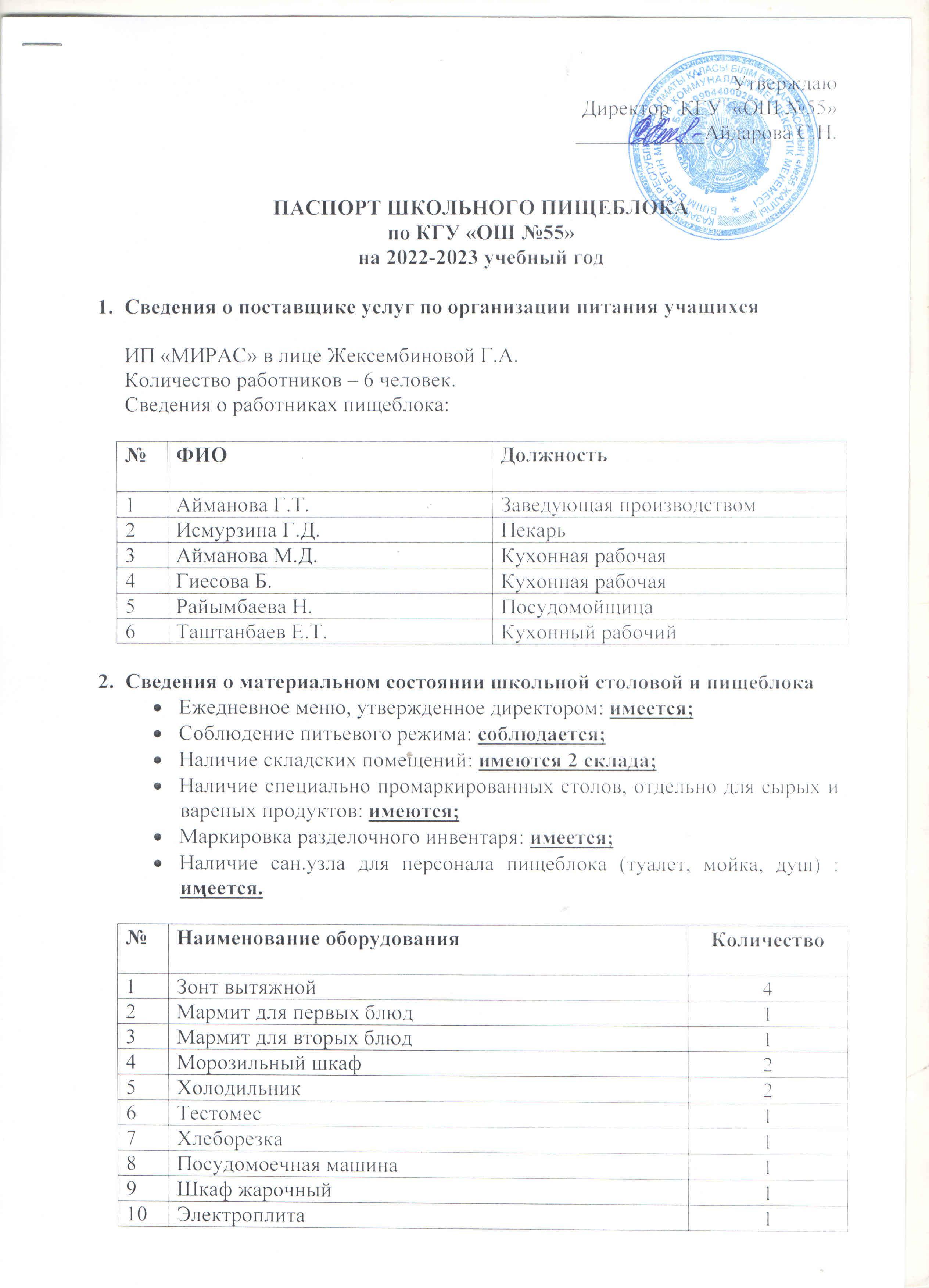 2022-2023 оқу жылына арналған мектептің ас  бөлігінің паспорты. Паспорт школьного пищеблока на 2022-2023 уч.год