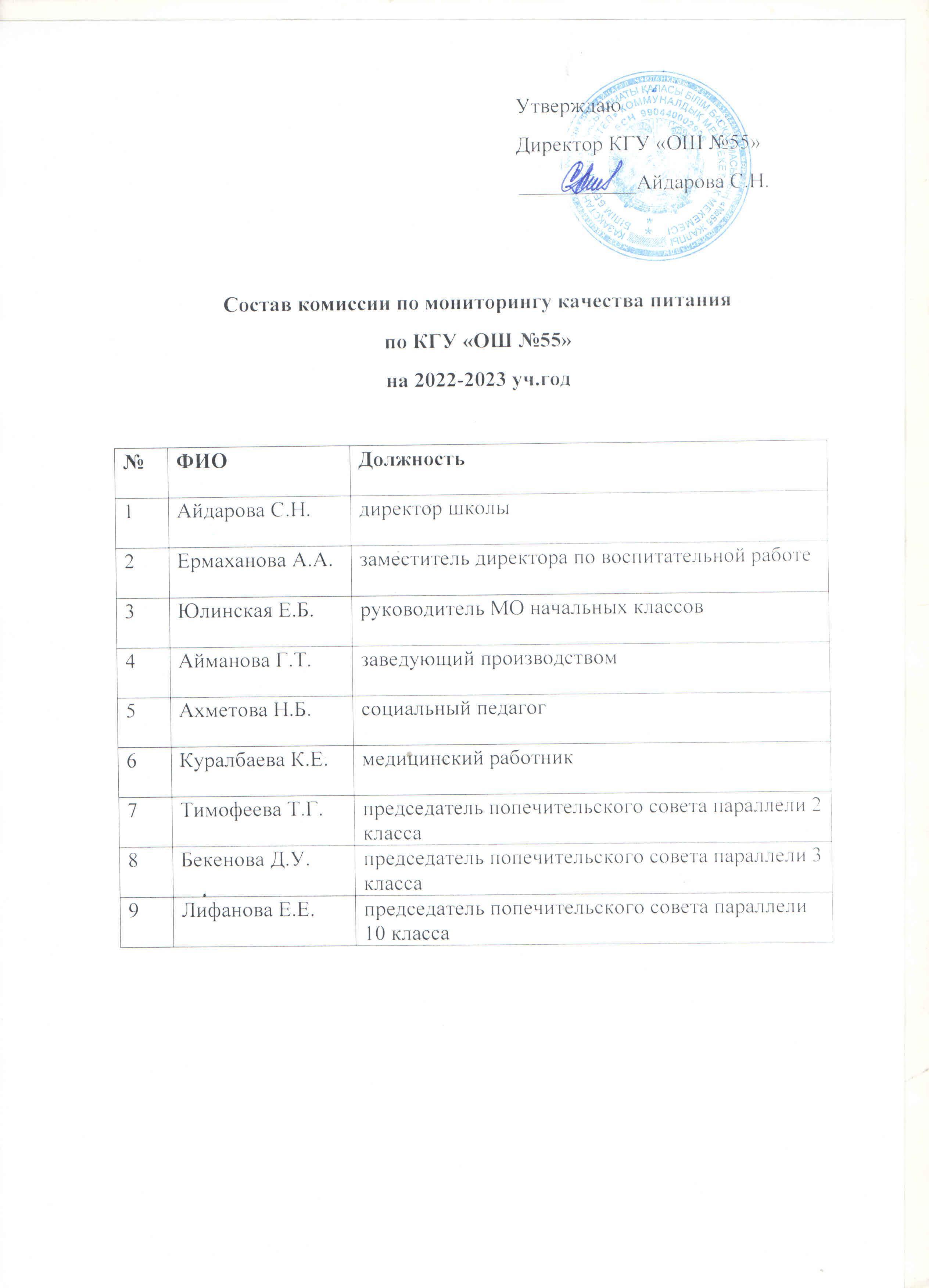 2022-2023 оқу жылына арналған тамақтану сапасының мониторинг жөніндегі комиссияның құрамы. Состав комиссии по мониторингу качества питания на 2022-2023 уч.год