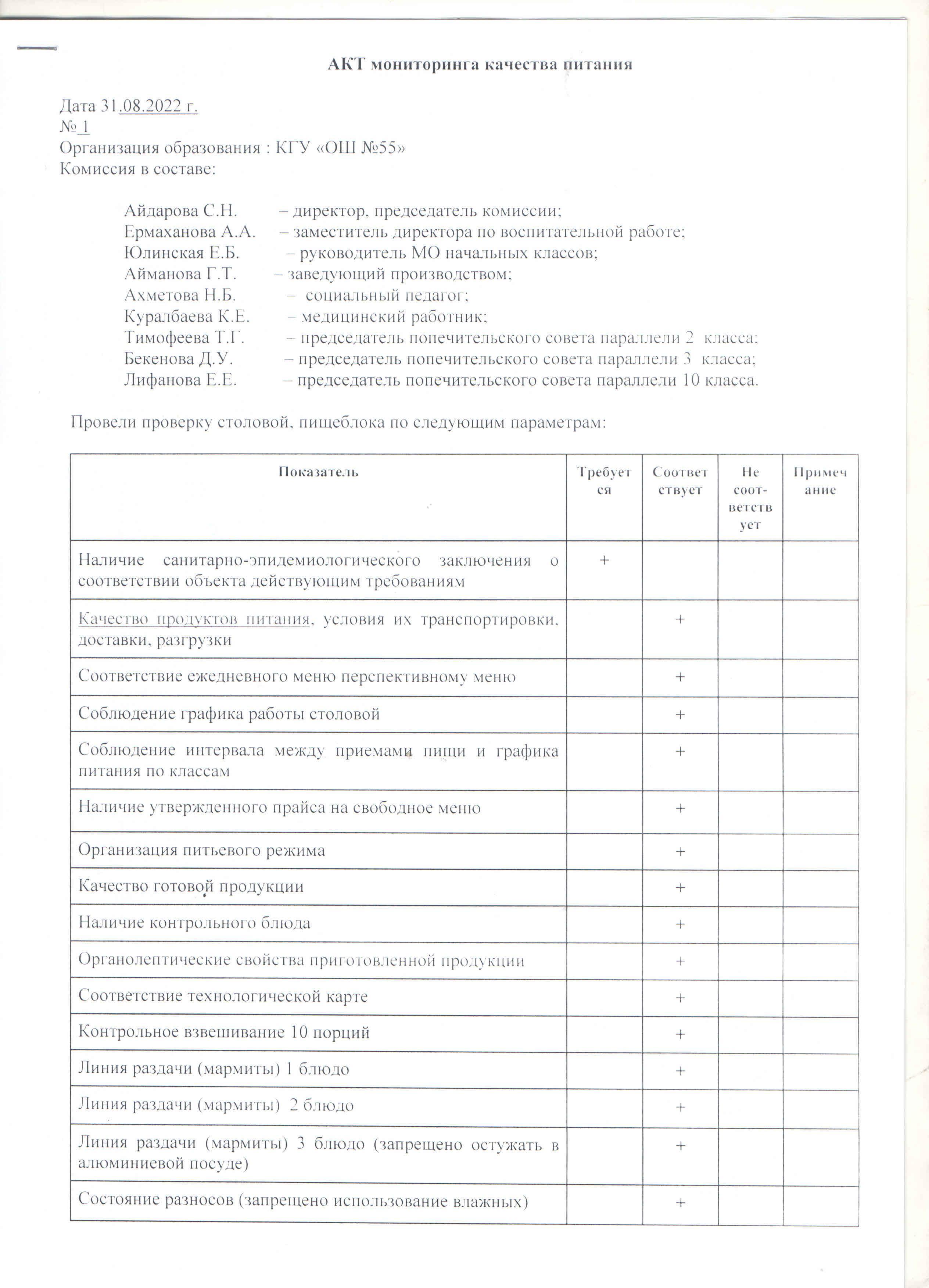 Тамақтану сапасының мониторинг актісі №1 2022-2023 оқу жылы. Акт мониторинга качества питания №1 2022-2023 уч.год