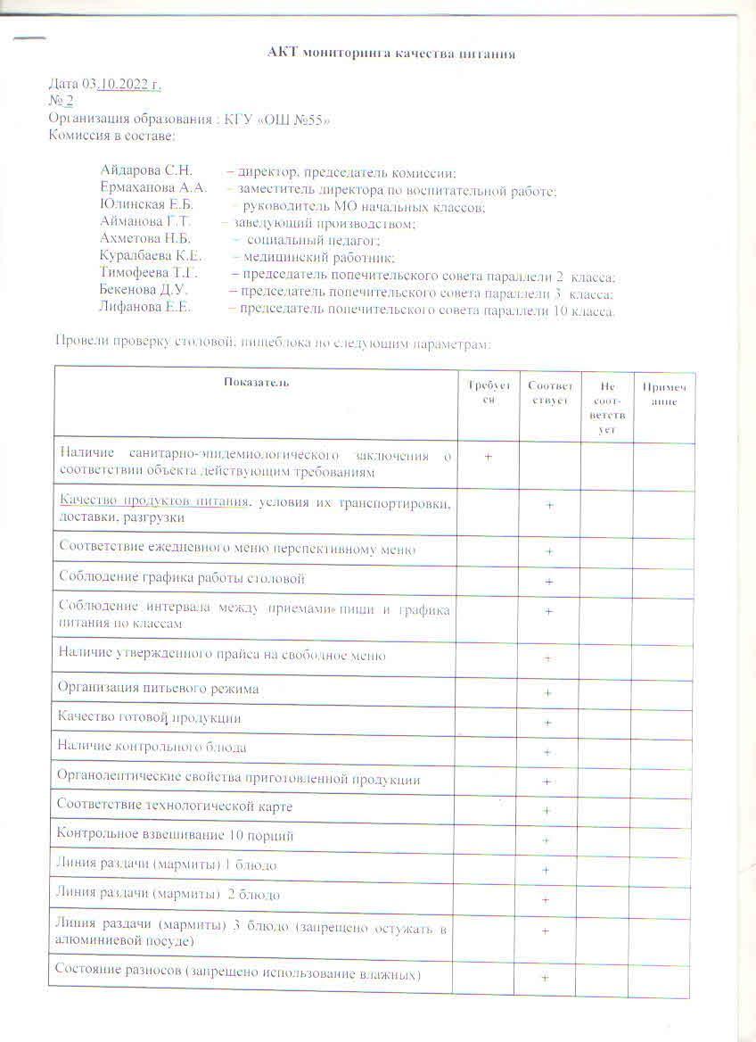 Тамақтану сапасының мониторинг актісі №2 2022-2023 оқу жылы. Акт мониторинга качества питания №2 2022-2023 уч.год