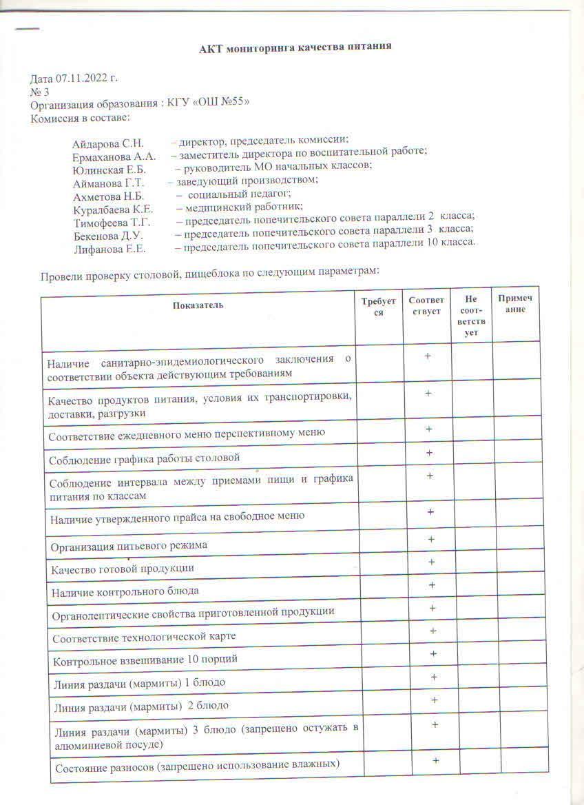 Тамақтану сапасының мониторинг актісі №3 2022-2023 оқу жылы. Акт мониторинга качества питания №3 2022-2023 уч.год