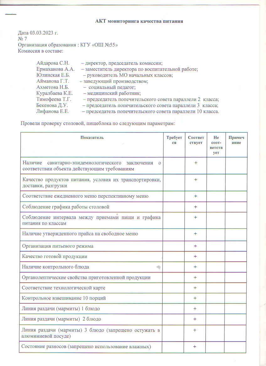 Тамақтану сапасының мониторинг актісі №7 2022-2023 оқу жылы. Акт мониторинга качества питания №7 2022-2023 уч.год