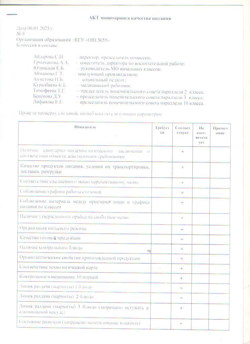 Тамақтану сапасының мониторинг актісі №5 2022-2023 оқу жылы. Акт мониторинга качества питания №5 2022-2023 уч.год