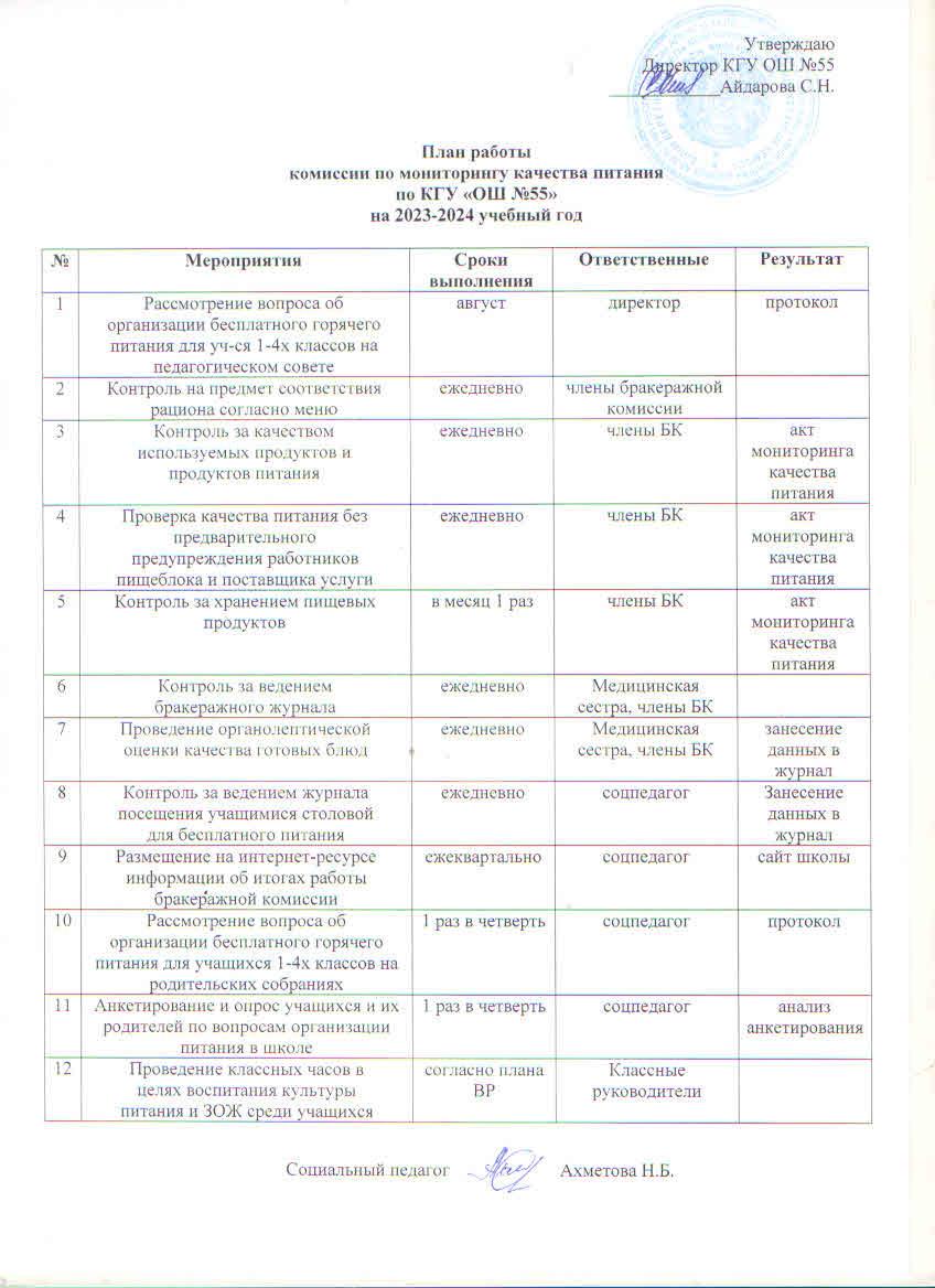 Тамақтану сапасының мониторинг жөніндегі комиссияның жұмыс жоспары 2023-2024 оқу жылы. План работы комиссии по мониторингу качества питания 2023-2024 уч.год