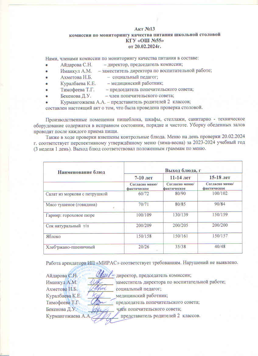 Акт № 13 комиссии по мониторингу качества питания школьной столовой