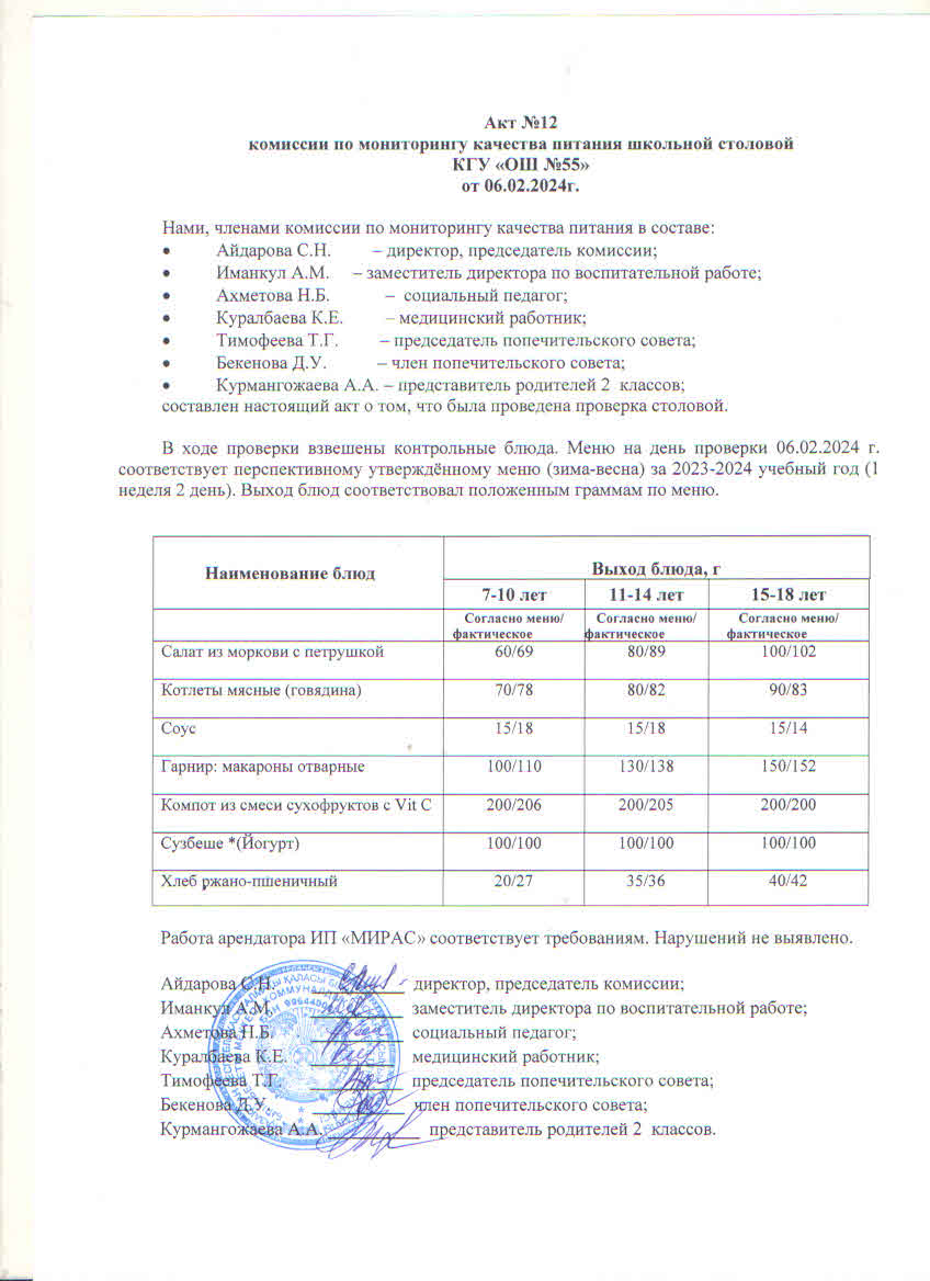 Акт № 12 комиссии по мониторингу качества питания школьной столовой