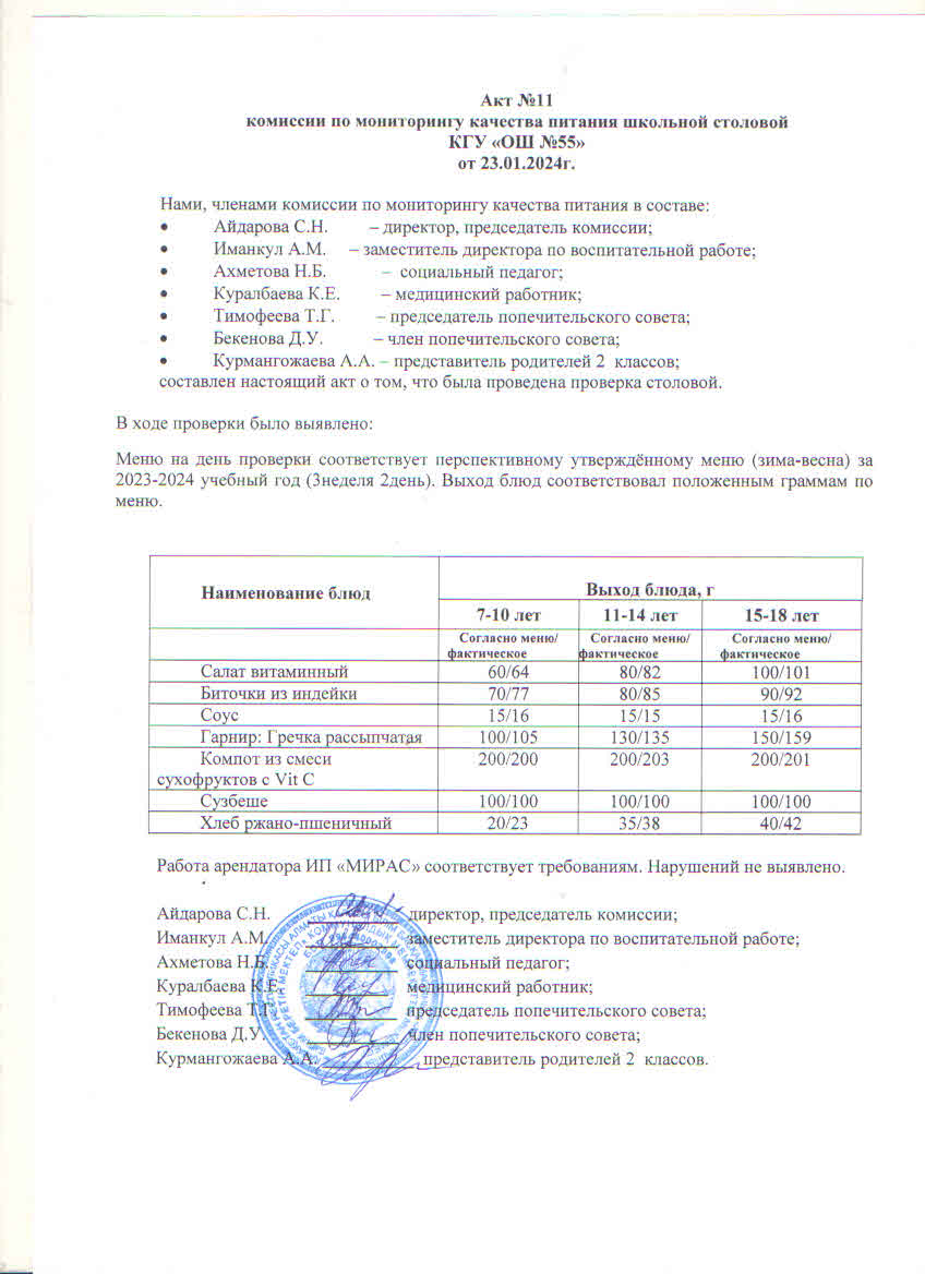 Акт № 11 комиссии по мониторингу качества питания школьной столовой