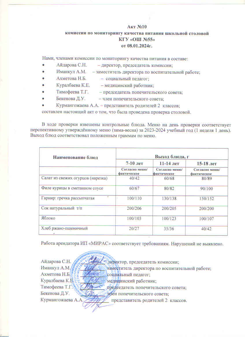 Акт № 10 комиссии по мониторингу качества питания школьной столовой