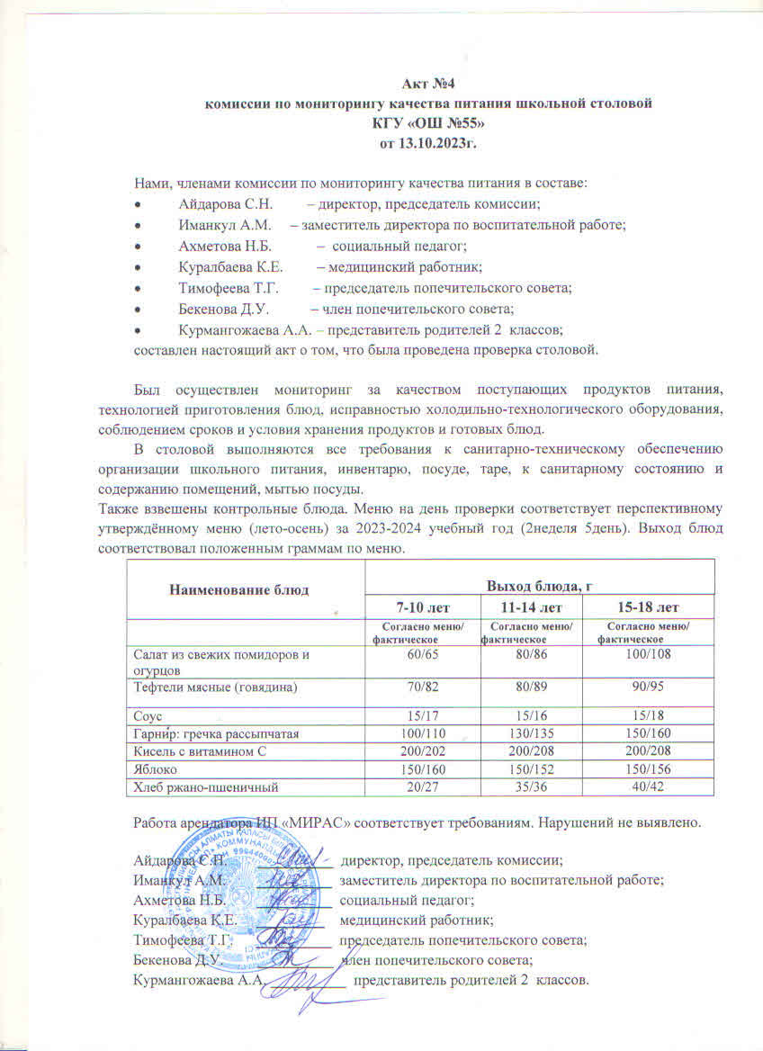 Акт № 4 комиссии по мониторингу качества питания школьной столовой