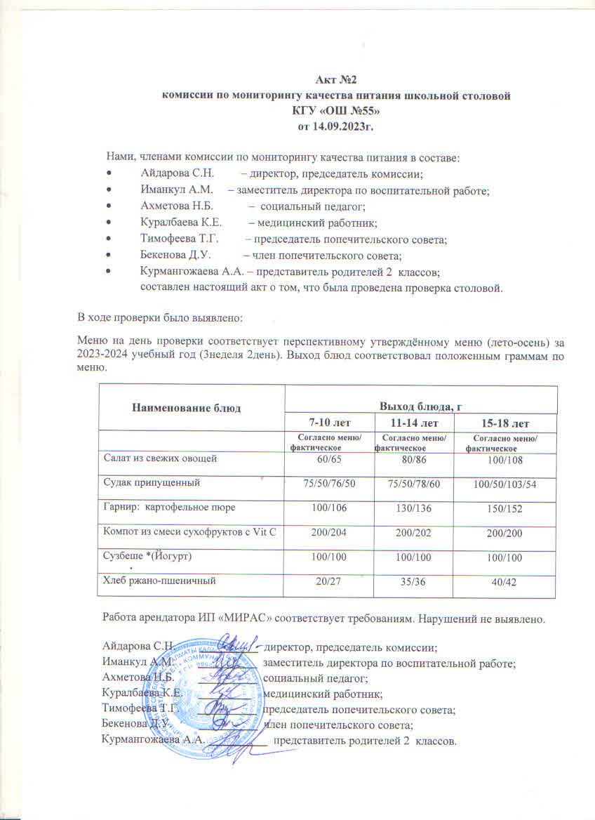 Акт № 2комиссии по мониторингу качества питания школьной столовой