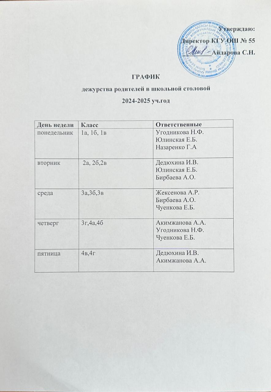 Асханадағы кезекшілік кестесі. График дежурства в столовой