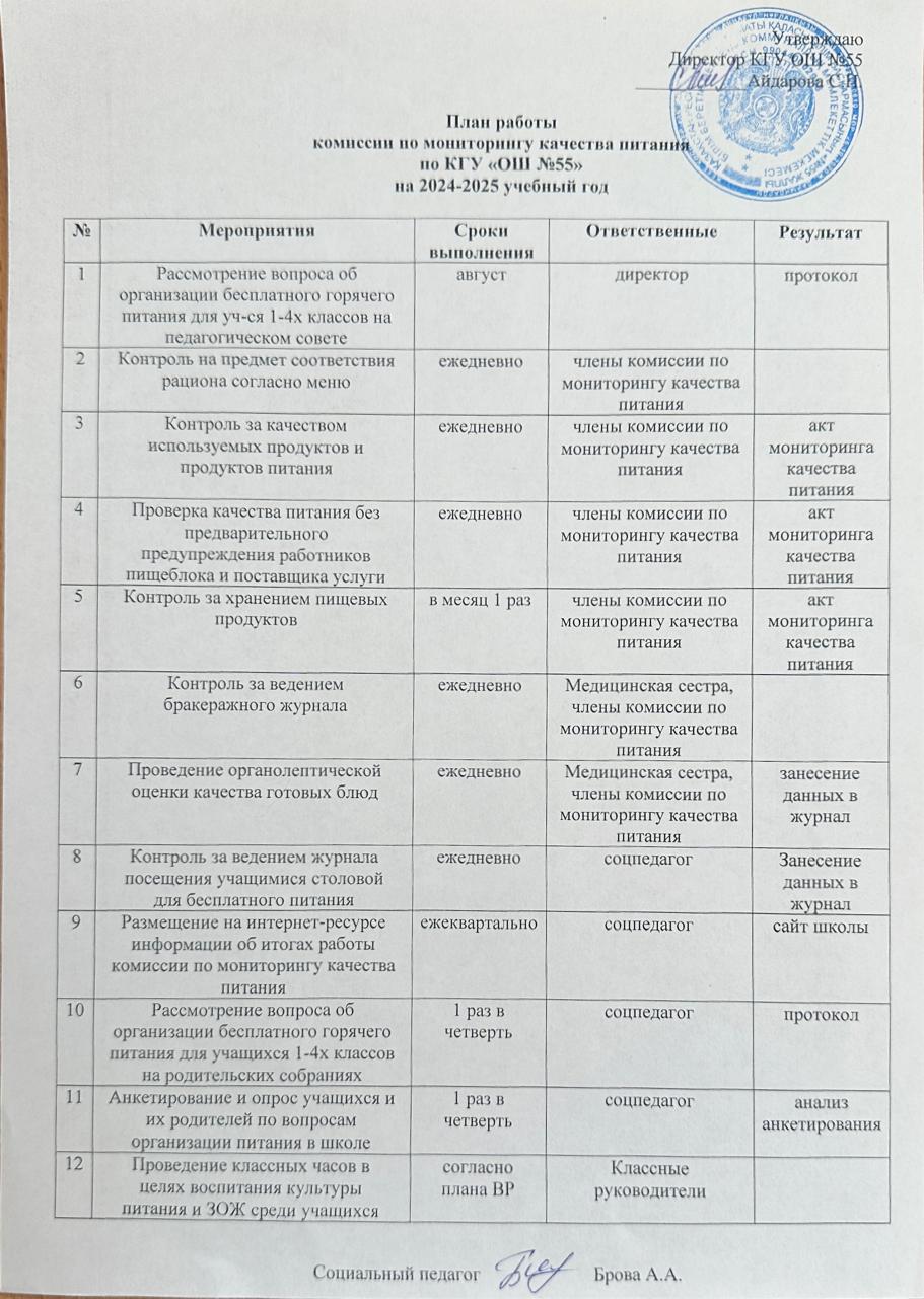 Тамақтану сапасының мониторинг жөніндегі комиссияның жұмыс жоспары 2024-2025 оқу жылы. План работы комиссии по мониторингу качества питания 2024-2025 уч.год