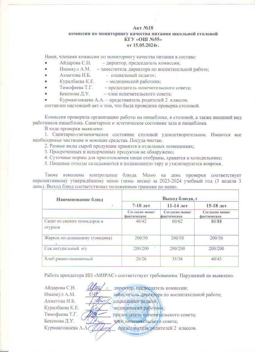Акт № 18 комиссии по мониторингу качества питания школьной столовой