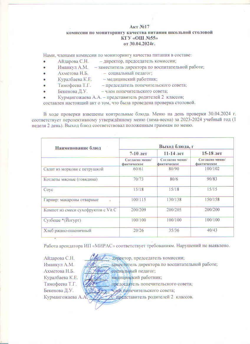 Акт № 17 комиссии по мониторингу качества питания школьной столовой