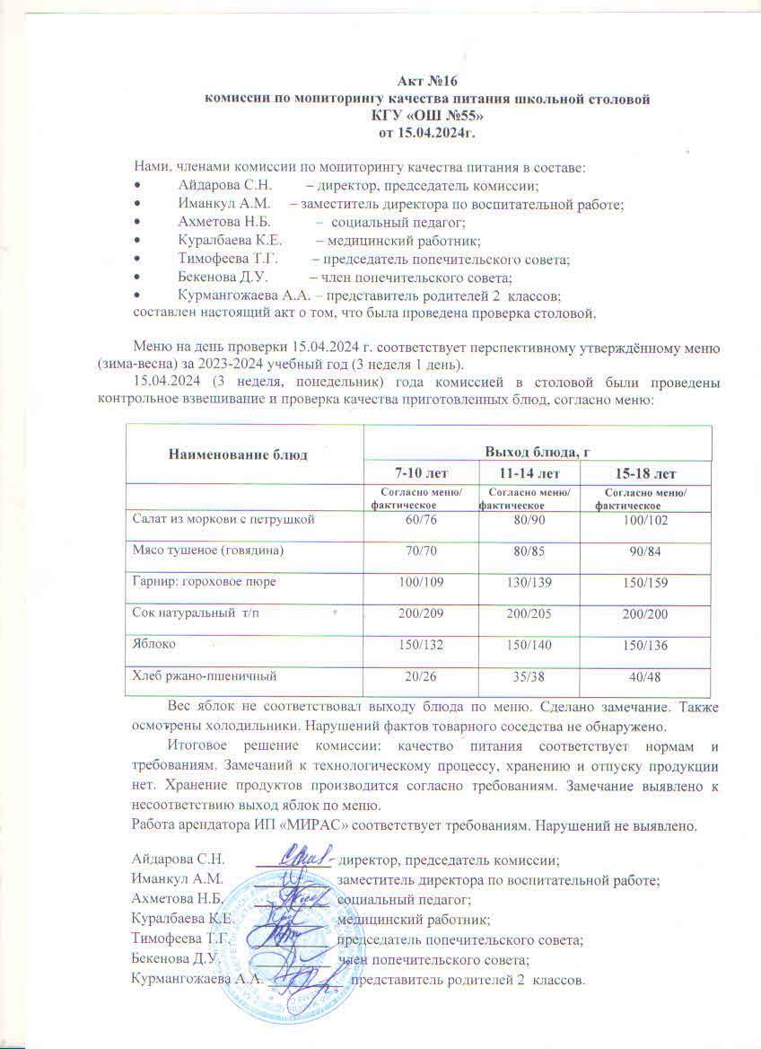 Акт № 16 комиссии по мониторингу качества питания школьной столовой