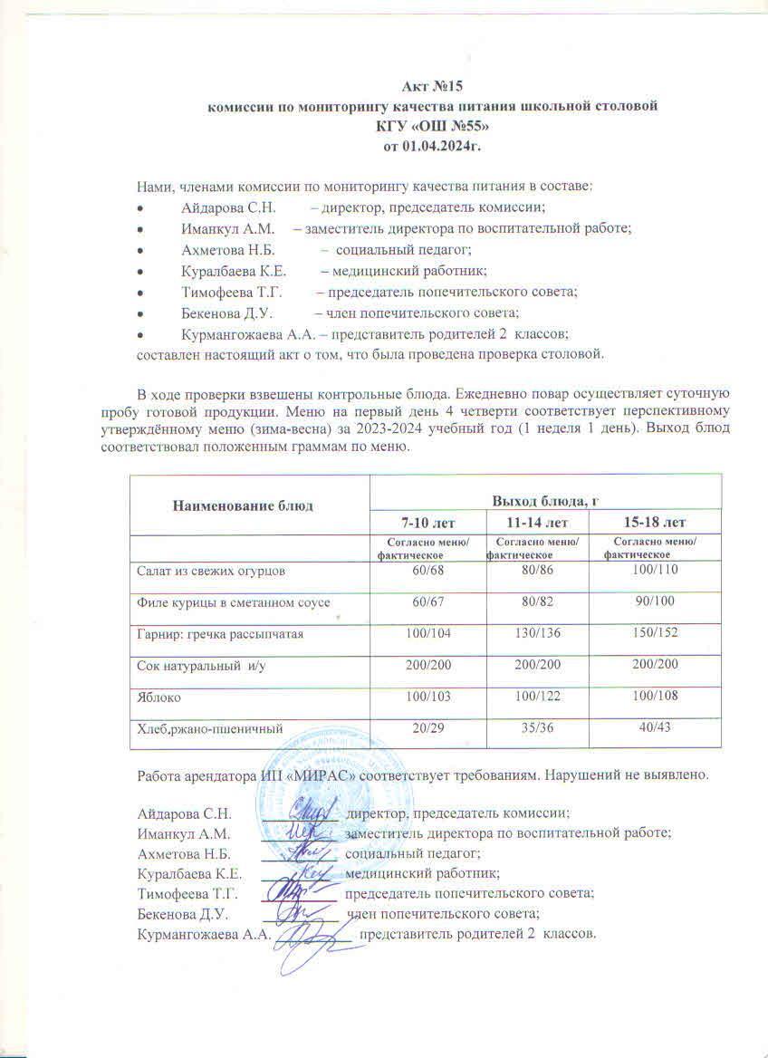 Акт № 15 комиссии по мониторингу качества питания школьной столовой