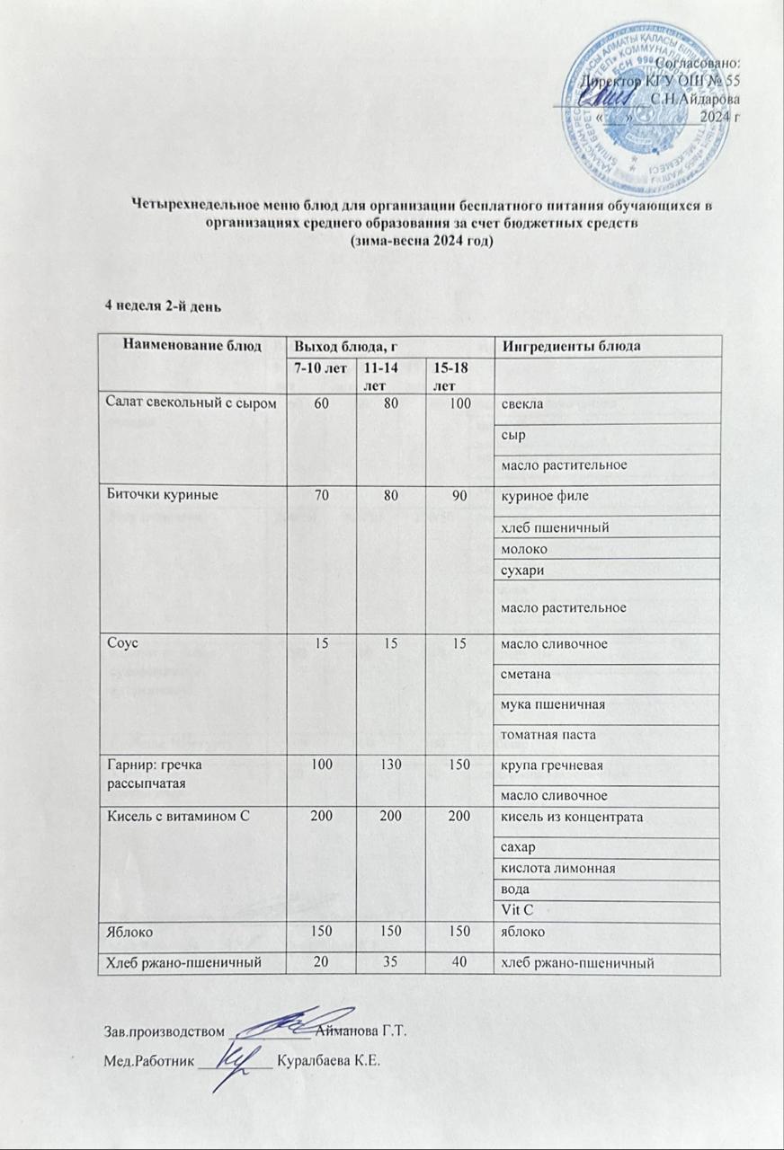 4 апта 2 күн. Тегін тамақтануды ұйымдастыруға арналған тағамдар мәзірі (қыс-көктем). 4 неделя 2 день. Меню блюд для организации бесплатного питания (зима- весна 2024 год)