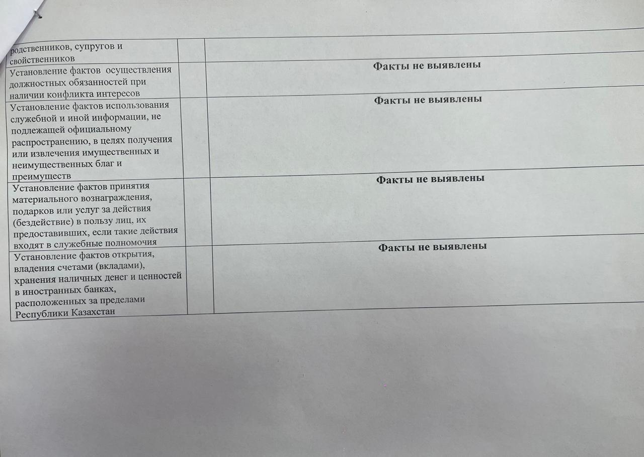 Акт сверки (за 1 квартал) административных и уголовных коррупционных правонарушений, и правонарушений, дискредитирующих государтсвенную службу