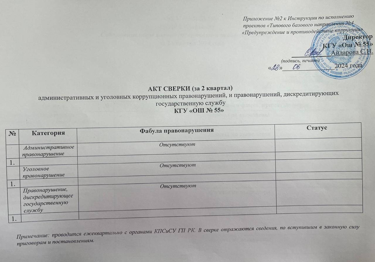 Акт сверки (за 2 квартал) административных и уголовных коррупционных правонарушений, и правонарушений, дискредитирующих государтсвенную службу