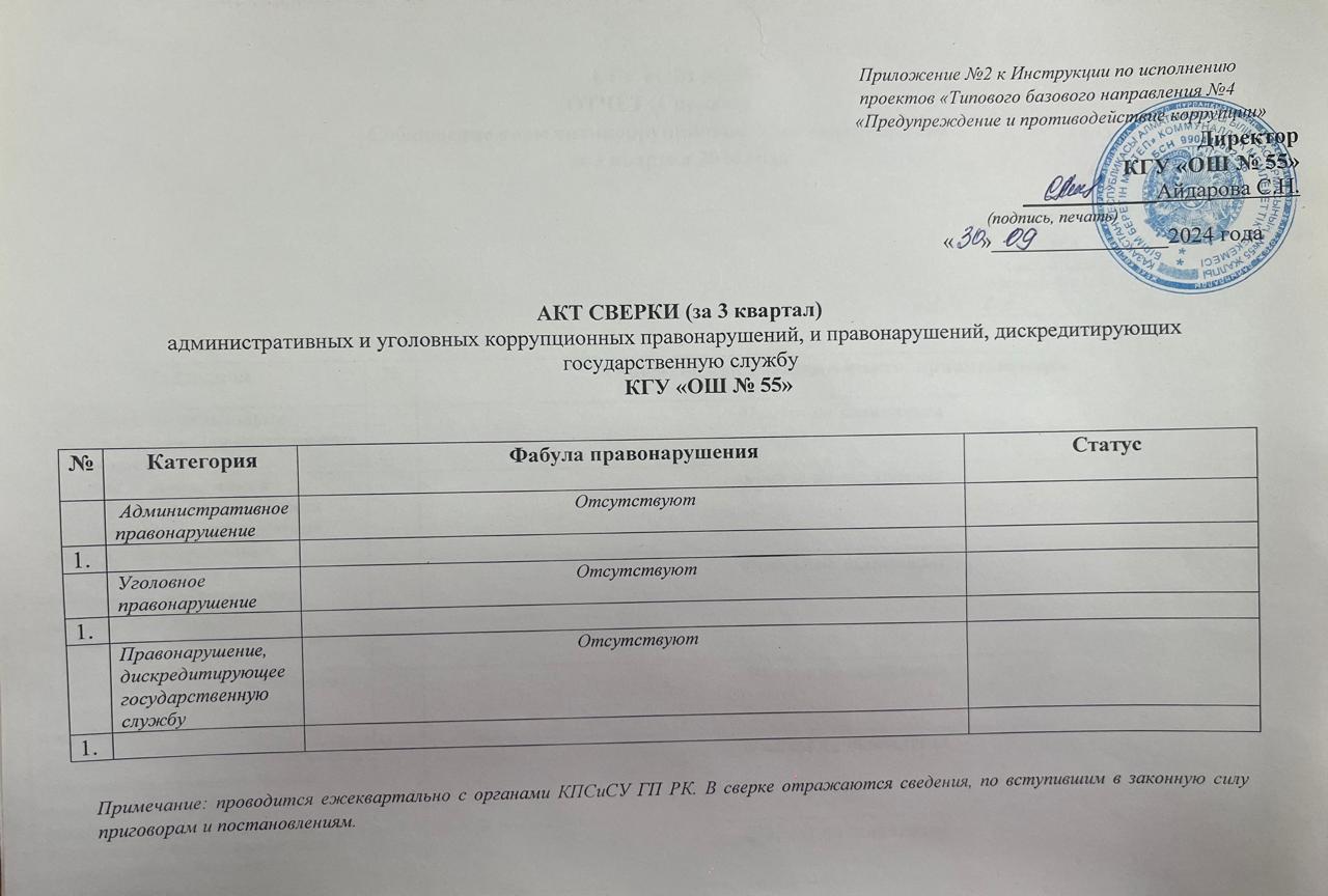 Акт сверки (за 3 квартал) административных и уголовных коррупционных правонарушений, и правонарушений, дискредитирующих государтсвенную службу