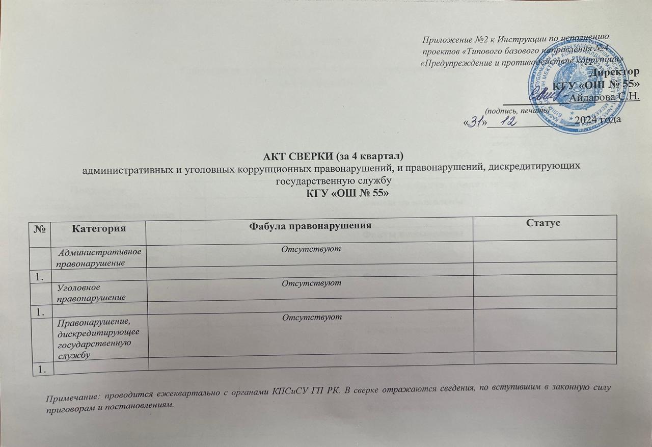 Акт сверки (за 4 квартал) административных и уголовных коррупционных правонарушений, и правонарушений, дискредитирующих государтсвенную службу