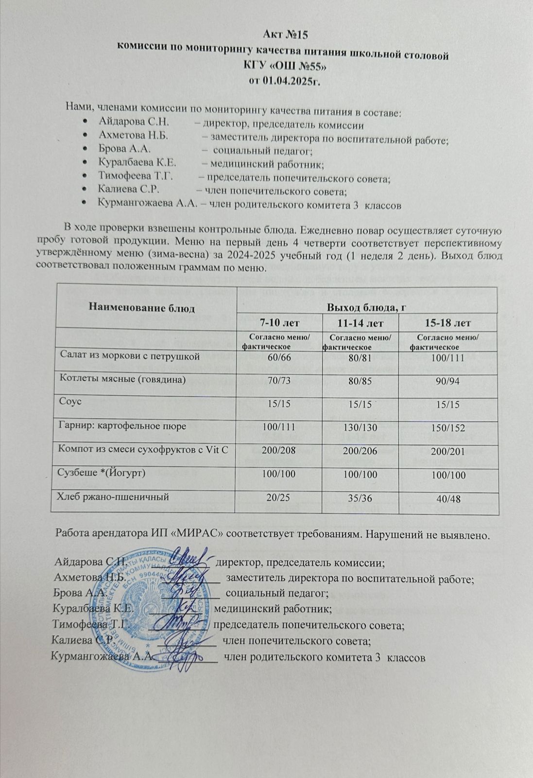 Мектеп асханасының тамақтану сапасын мониторингілеу жөніндегі комиссияның № 15 актісі. Акт № 15 комиссии по мониторингу качества питания школьной столовой