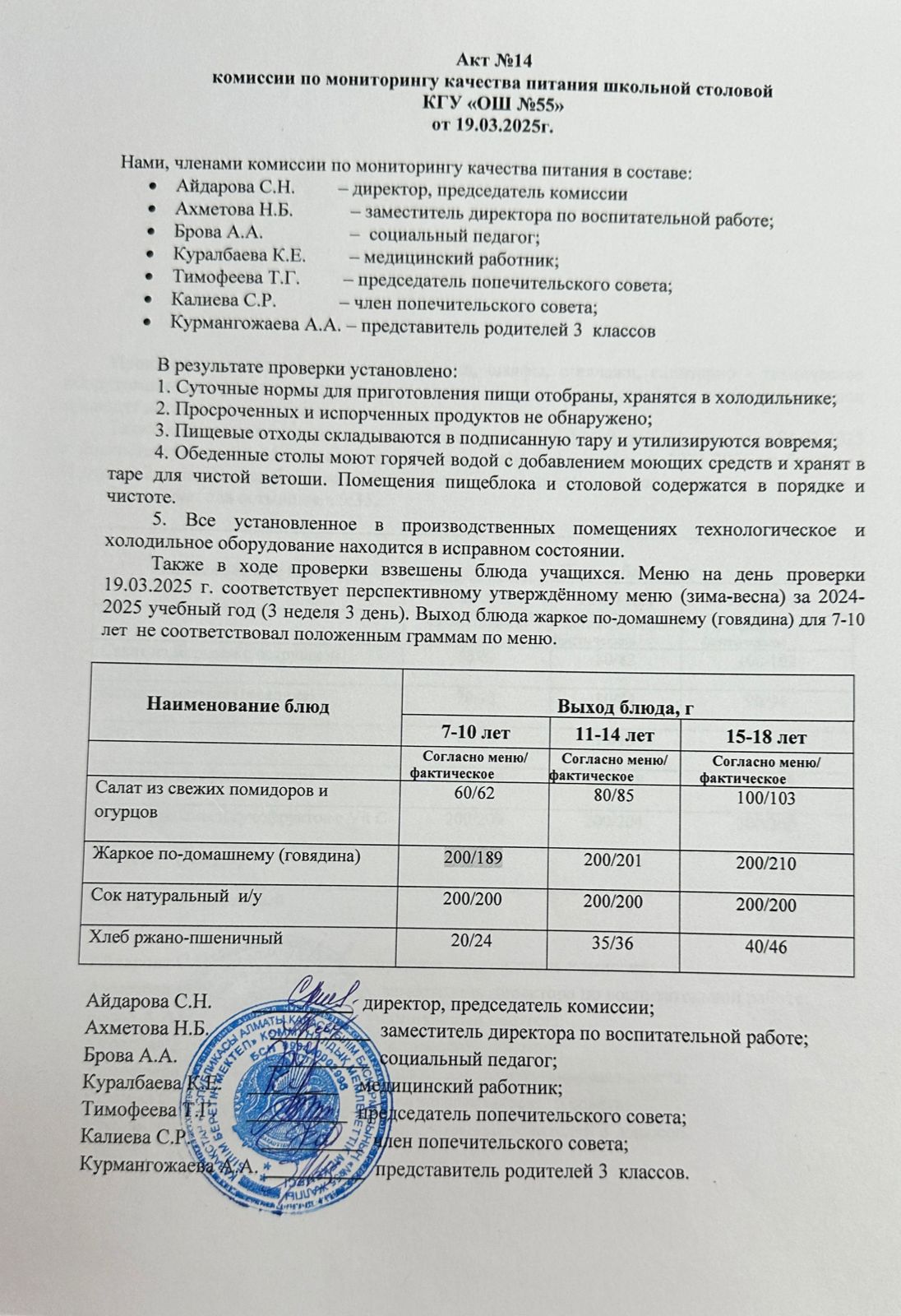 Мектеп асханасының тамақтану сапасын мониторингілеу жөніндегі комиссияның № 14 актісі. Акт № 14 комиссии по мониторингу качества питания школьной столовой