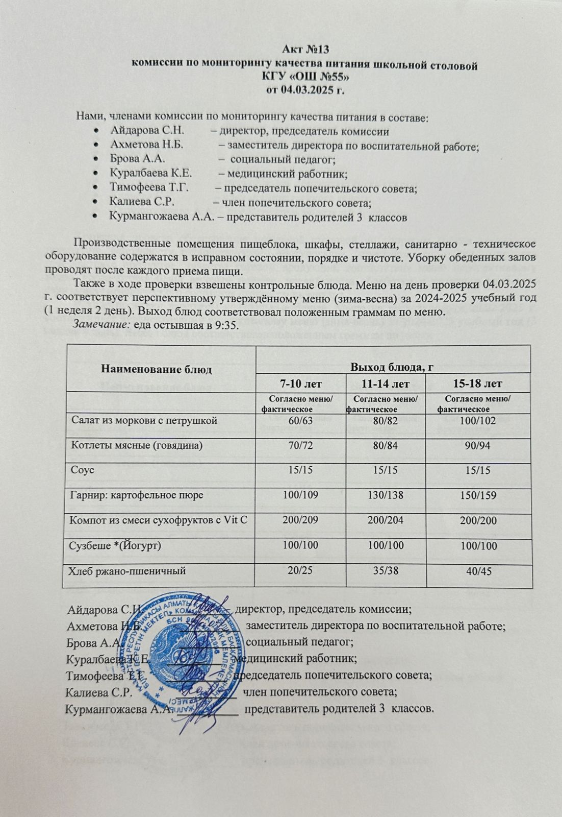 Мектеп асханасының тамақтану сапасын мониторингілеу жөніндегі комиссияның № 13 актісі. Акт № 13 комиссии по мониторингу качества питания школьной столовой