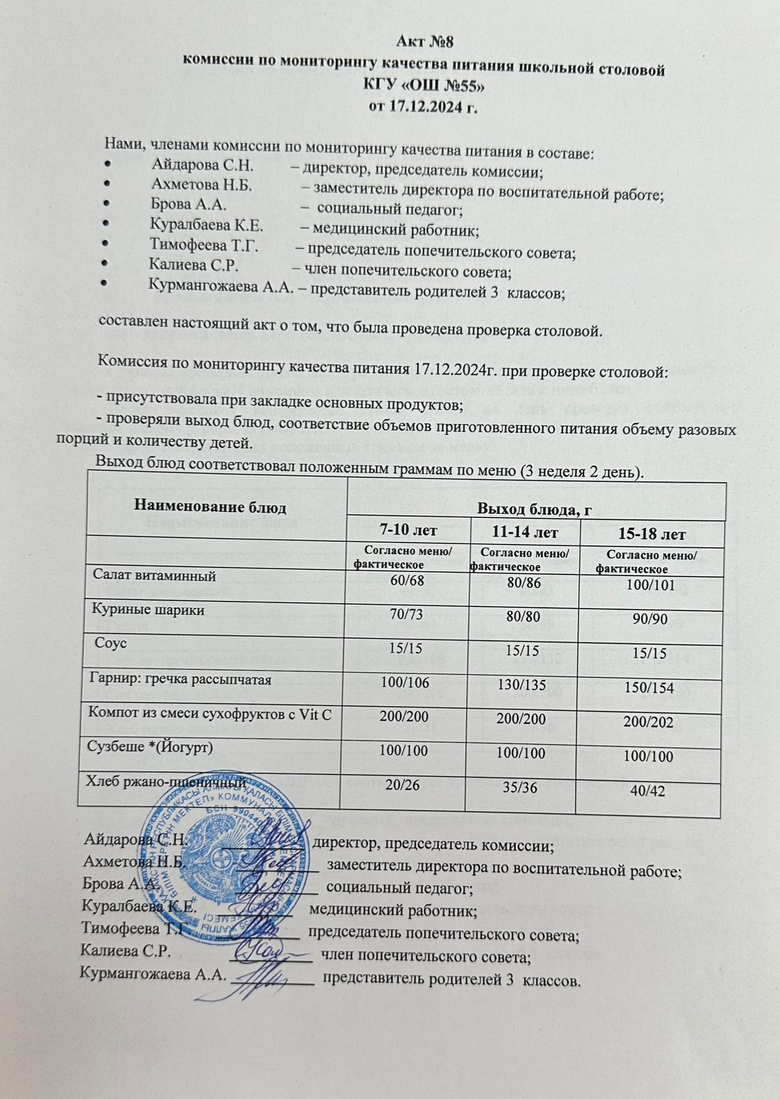 Мектеп асханасының тамақтану сапасын мониторингілеу жөніндегі комиссияның № 8 актісі. Акт № 8 комиссии по мониторингу качества питания школьной столовой